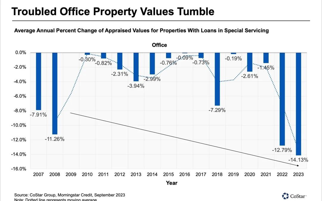 Decline in Office Values Outpaces Great Recession, Blackstone-Owned New York Office Building Goes Up for Sale, Silver Star To Sell Properties Tied to Loan