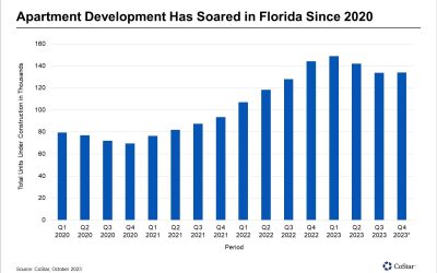 Rising Insurance Costs Deter Multifamily Investment and Development in Florida