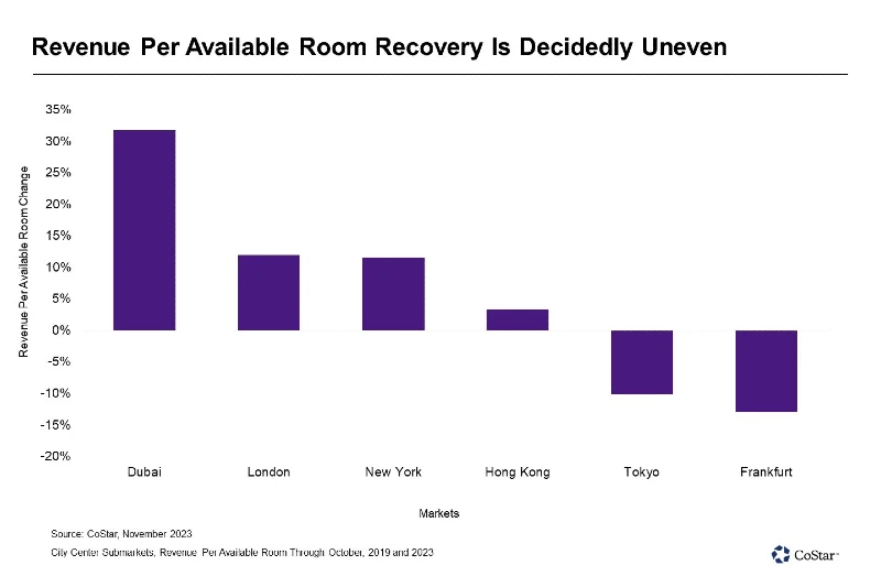 Chart showing hotels in crisis