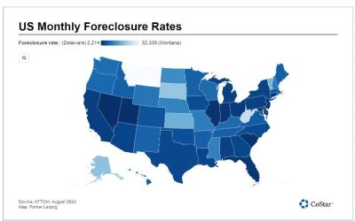 Residential Foreclosure Activity Is Growing the Most in These Five States